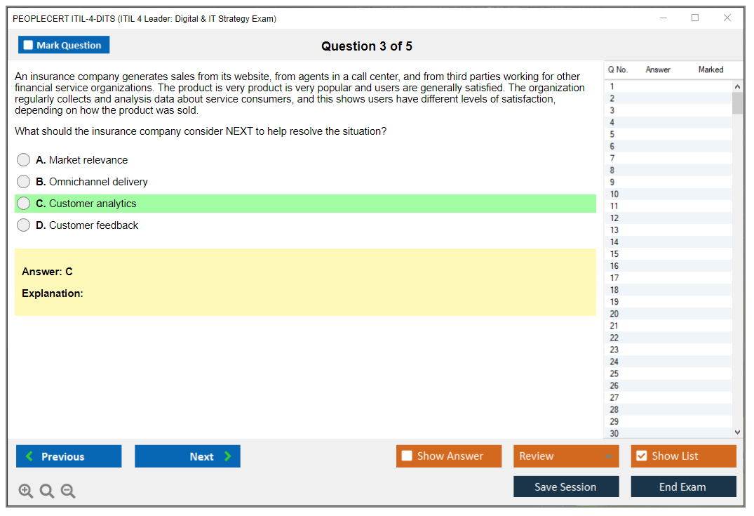 Exam ITIL-4-DITS Testking